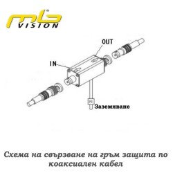 Гръм защита по коаксиал за камери Гръм защита по коаксиал за камери